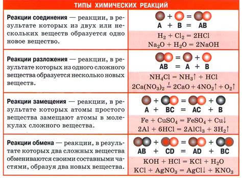 Химические реакции с веществами на дороге