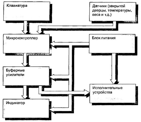 Цель и функции электронного блока управления
