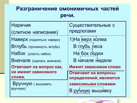 Части речи и примеры лексикона