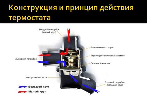 Частые неполадки с устройством регулировки температуры в автомобиле и требуемые решения