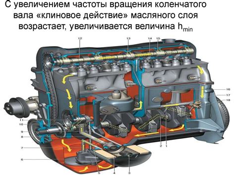 Что такое датчик вращения коленчатого вала и его важная функция в работе двигателя