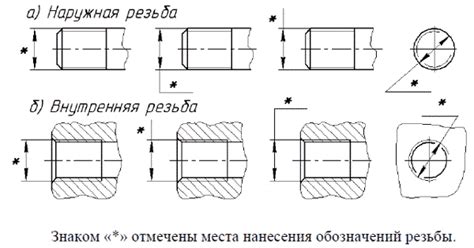 Шаг 2: Определение места соединения