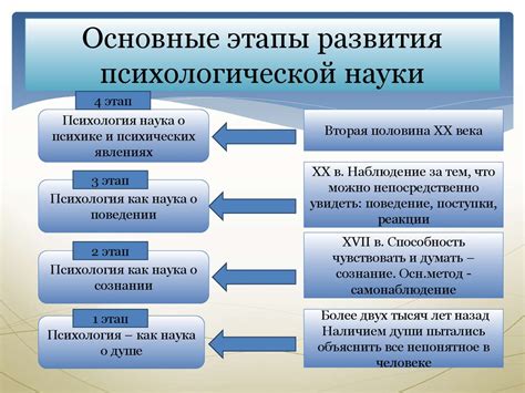 Этапы развития: относительная безопасность