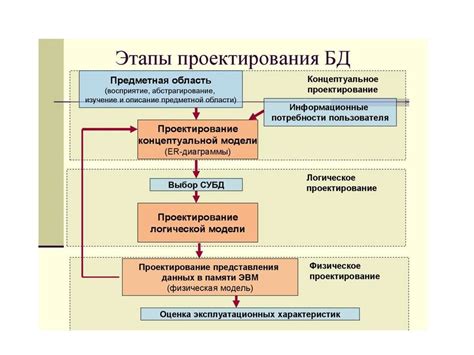 Этапы создания нежной лакомства