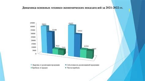 Эффективные стратегии коммерческой деятельности в условиях постапокалиптического мира