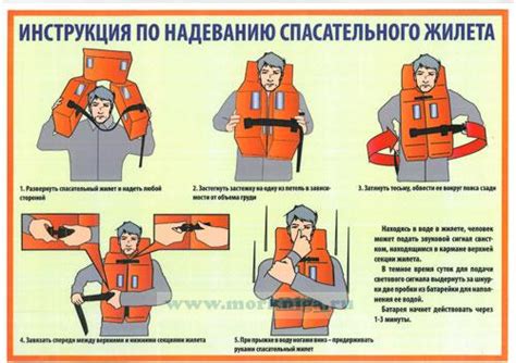 Важность использования спасательного жилета и необходимой экипировки 