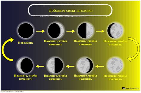  Важность понимания лунных фаз в контексте привлечения удачи 