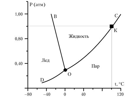  Влияние емкости для расширения теплоносителя на постоянство температуры двигателя