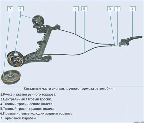  Влияние расположения сенсора ручного тормоза на надежность функционирования системы 