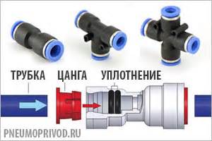  Возможные варианты средств для соединения различных материалов
