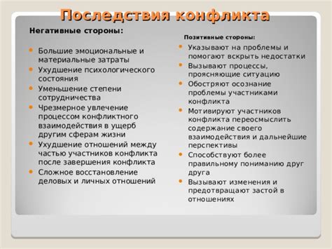  Возможные проблемы и негативные последствия 
