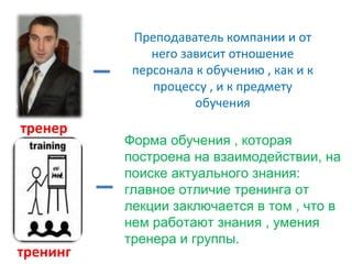  Восприятие мужского тренера: рекомендации и умения 