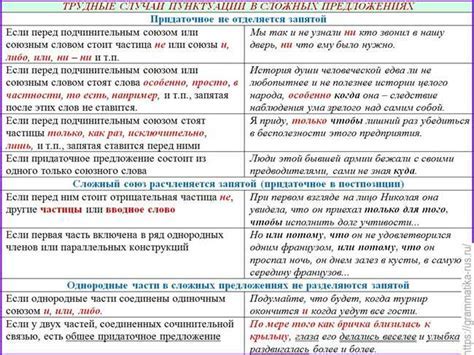  Использование дефиса перед и после запятой: правила и примеры 