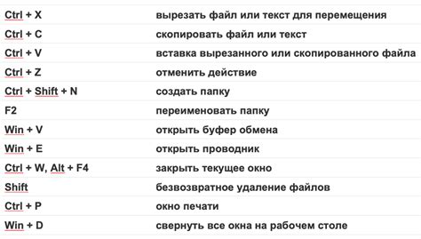  Использование специальных сочетаний клавиш для доступа к символам 