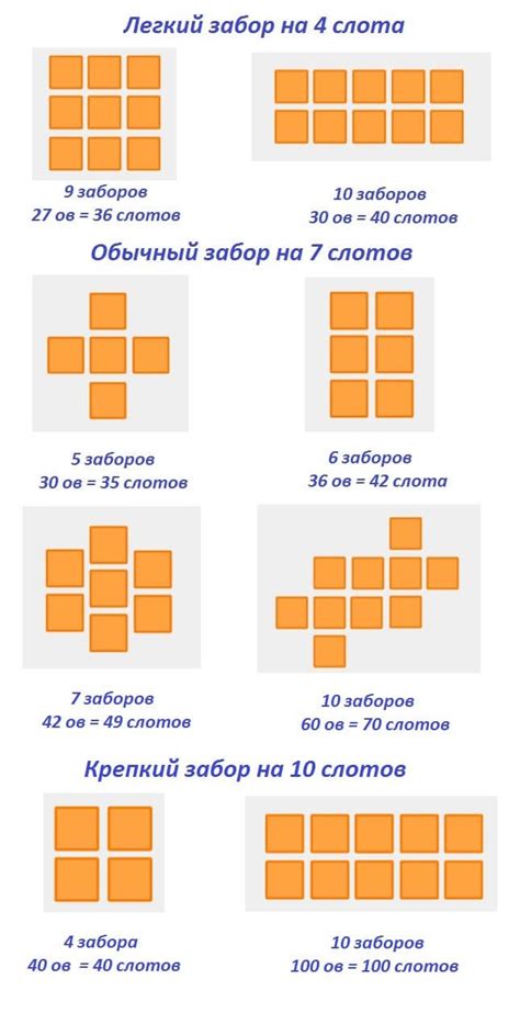  Лучшие варианты размещения и их влияние 