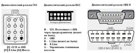  Поиск разъема для подключения диагностического устройства под рулем 