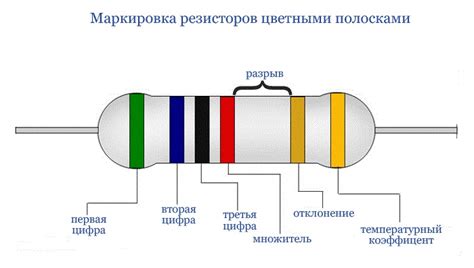  Применение маркировок и обозначений на проводах 