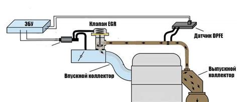  Принцип работы и значение клапана рециркуляции отработанных газов в системе выбросов 