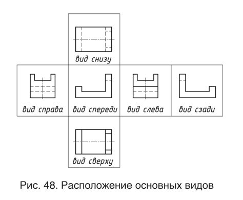  Работа с разнообразными видами чертежей и проектов
