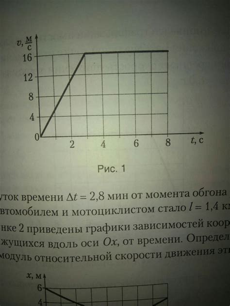  Размещение модуля отображения автомобильной скорости в Гонда Цивике 