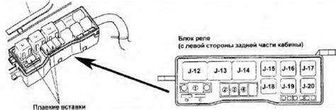  Расположение предохранительного элемента системы омывателя в автомобиле Ниссан Террано 