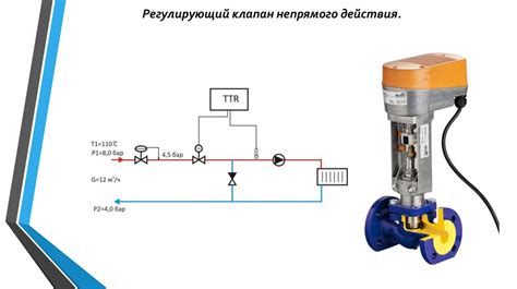  Регулирование давления и расхода 