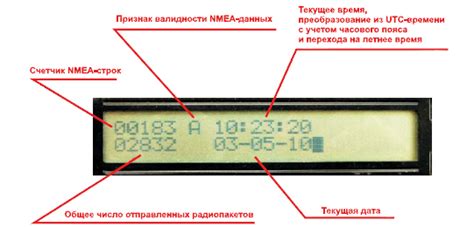  Синхронизация часов через передачу данных GPS 