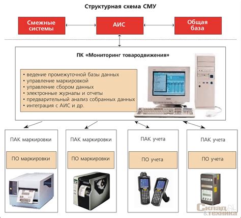  Типы устройств для контроля и управления освещением транспортных средств и специфика их функций 