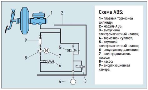  Функциональность системы антиблокировки тормозов на автомобиле Datsun On-Do 